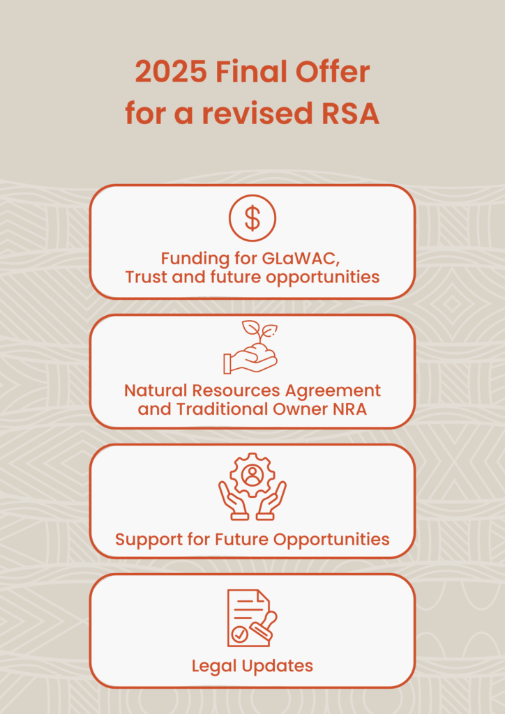 2025 Final Offer for a revised RSA Funding for GLaWAC, Trust and future opportunities Natural Resources Agreement and Traditional Owner NRA Support for Future Opportunities Legal Updates